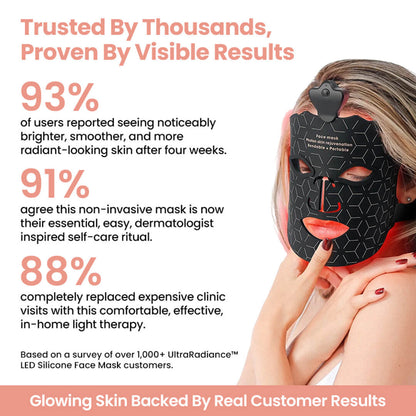 UltraRadiance™ LED Silicone Face Mask