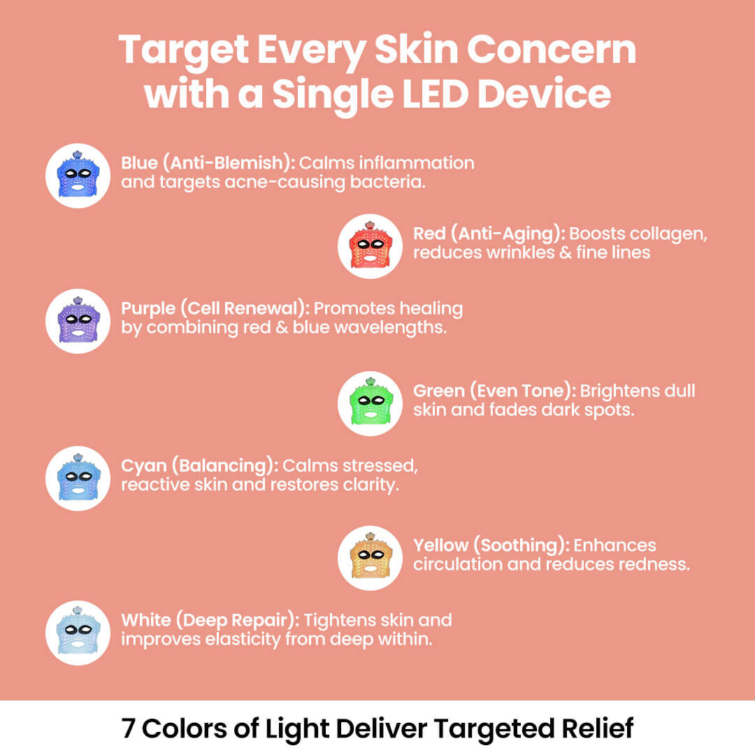 UltraRadiance™ LED Silicone Face Mask